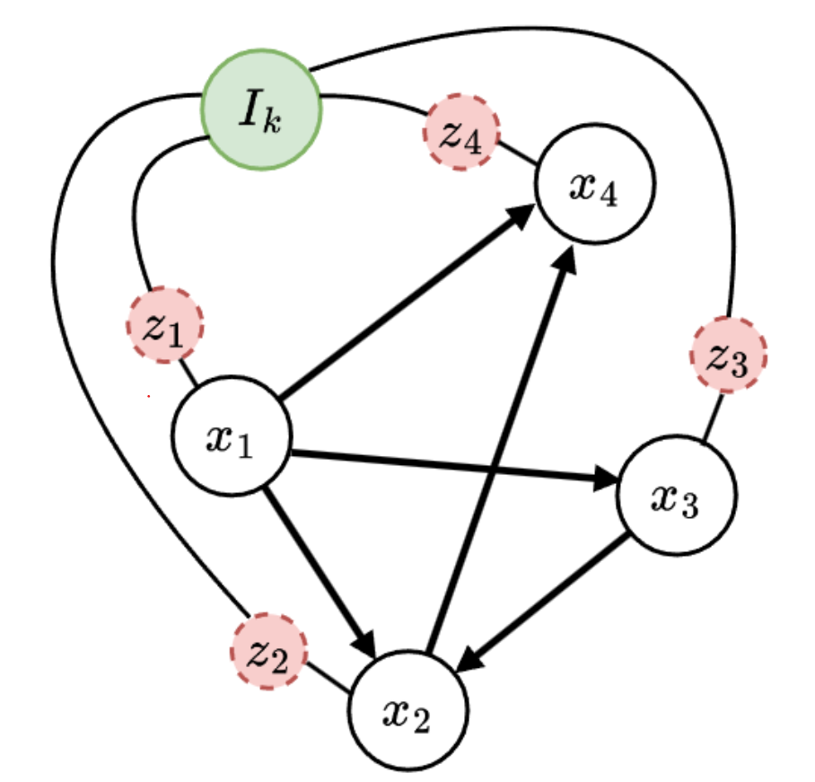Variational Causal Modeling